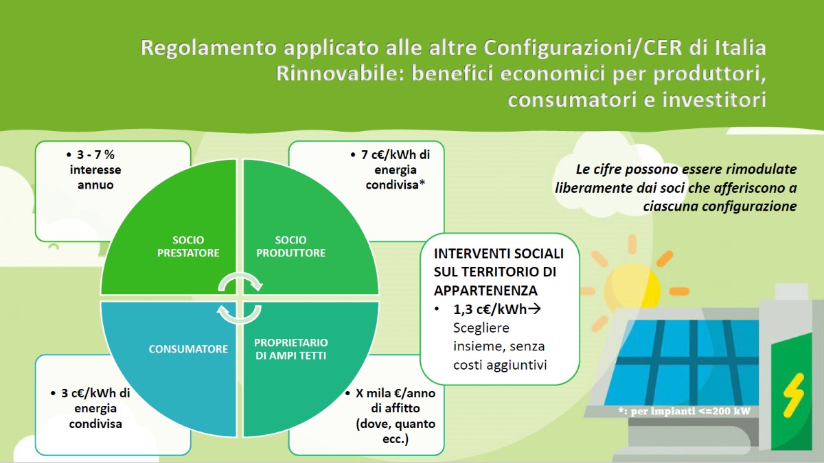 VantaggiIRinnovabile
